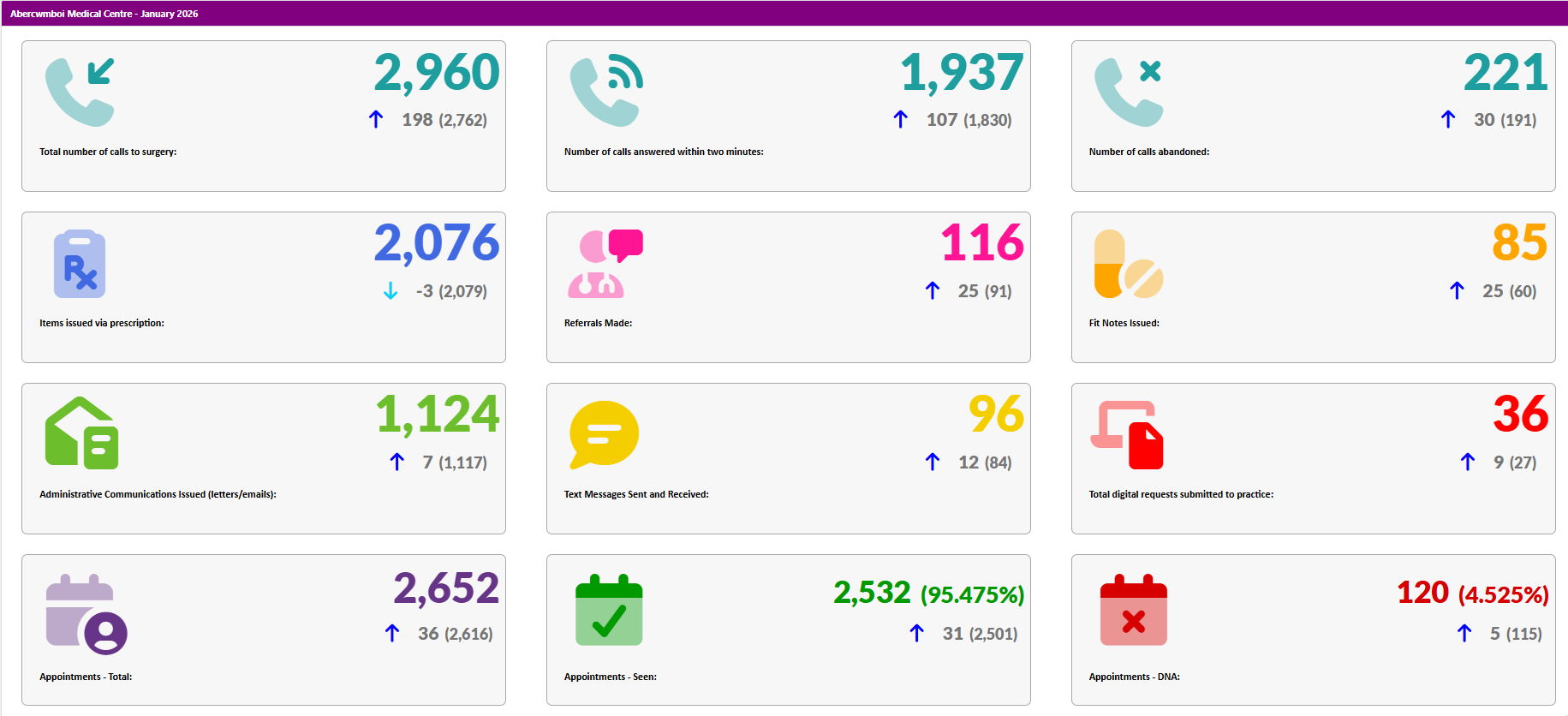 gp-activity-january-26