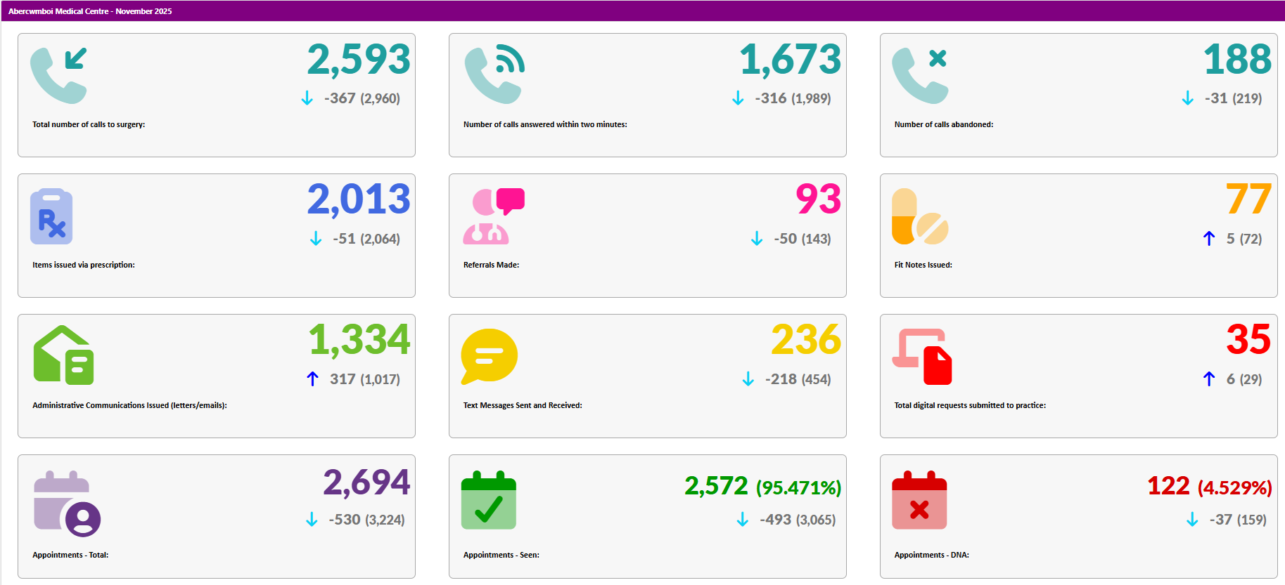 gp-activity-november-25