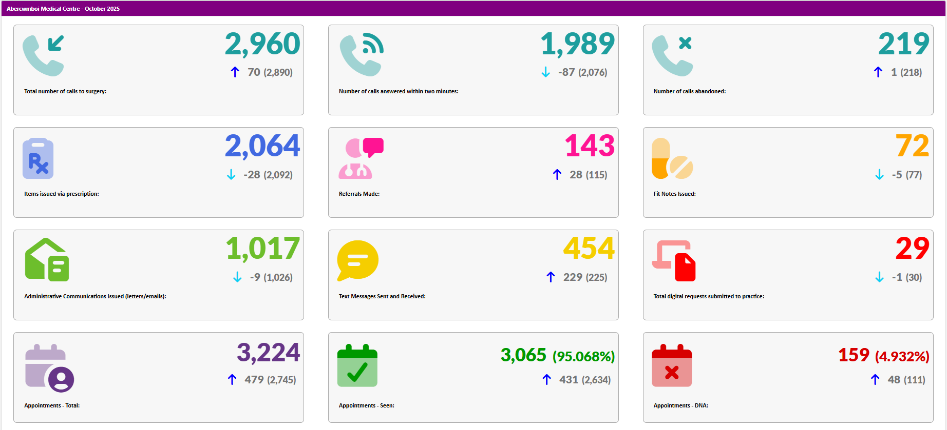 gp-activity-october-25