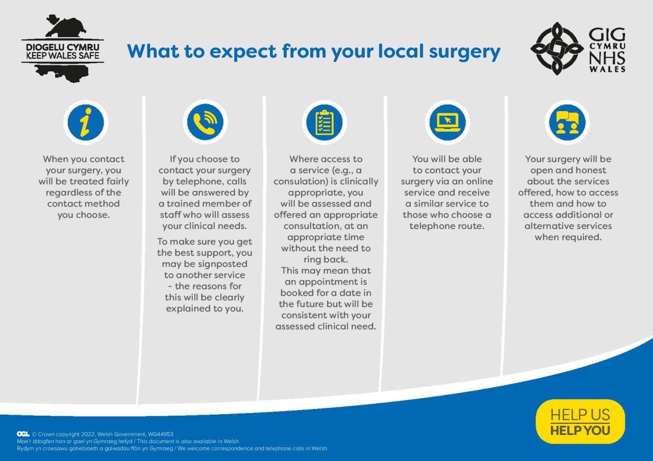 web-page-access-standards
