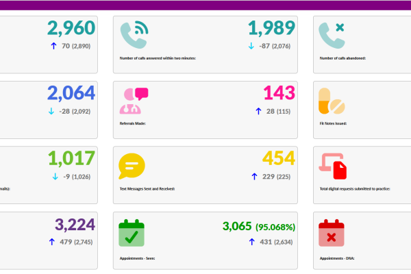 GP Activity October 2025