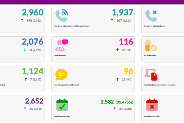 GP Activity January 2026