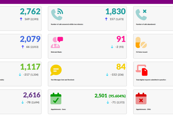 GP Activity December 2025